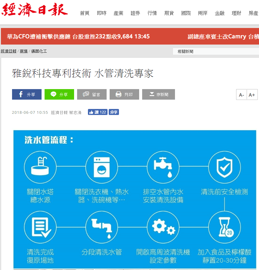 經濟日報專欄雅銳科技清洗水管專家